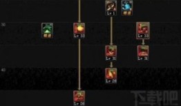 dnf战线佣兵刷图加点,打造高效战力