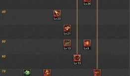 男机械二觉加点,打造无敌机械战士