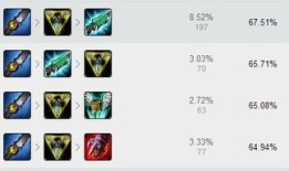 s7武器打野出装图片,S7赛季打野英雄武器出装攻略解析