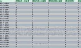 仁王锁镰加点,加点攻略，解锁战斗新境界