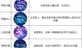 天空城行吟者怎么加点,加点攻略，解锁最强吟游诗人