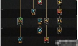 dnf奶妈95加点,打造完美辅助，助力团队战力飙升