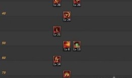 dnf关羽二觉刷图加点,勇猛无敌，战力飙升