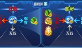 欧若拉加点,探寻神秘极光背后的奇幻世界