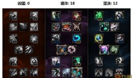 lol奶妈加点,奶妈英雄加点攻略，助你成为团队核心奶爸