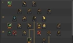 dnf加点图,打造完美角色加点攻略