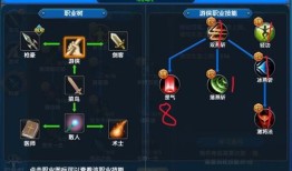 游侠加点,解锁角色潜力，成就传奇英雄