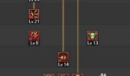 5.25 武神加点,打造无敌战神之路