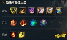 s8奥利安娜出装,解析奥利安娜S8出装攻略