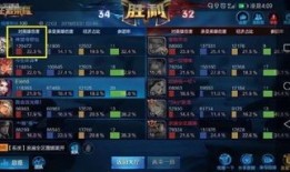 姜子牙怎样出装伤害高