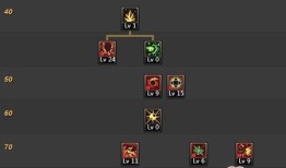 dnf冰结师改版后加点,DNF冰结师改版后加点攻略解析