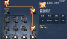 杜兰族加点,探寻古老部落的神秘魅力