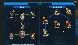 人加点,探索创新与变革的无限可能