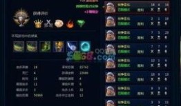 英魂之刃波斯最强出装,英魂之刃波斯最强出装攻略解析