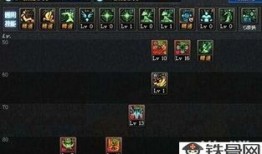 女圣骑士技能加点,打造无敌战场霸主