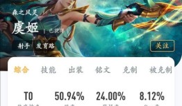 射手虞姬怎么出装,打造战场霸主