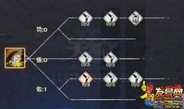 天谕枪手加点,精准射击，一击必杀