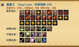 西们出装技巧,掌握技巧，轻松制胜战场