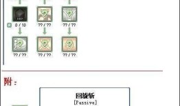 双刀加点彩虹岛,彩虹岛双刀职业崛起之路