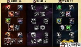 男枪出装加点,解析高胜率出装与加点策略