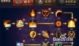 神曲战士技能加点,打造无敌战神之路