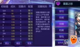 300雷霆之怒出装,打造无敌战士的巅峰出装攻略