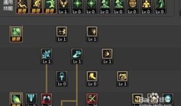 dnf加点图,打造完美角色加点攻略