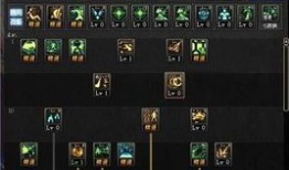 dnf次元行者二觉加点