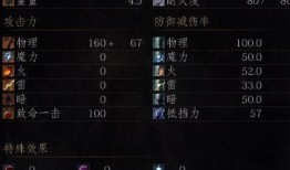 黑魂3力量号加点,黑魂3中的钢铁战士，力量与勇气的化身