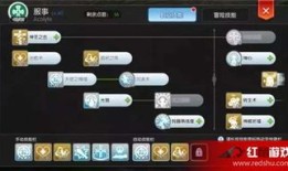 ro 神官加点,解锁神力，成就传奇