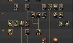 肉步战法及加点,实战解析与加点策略全攻略