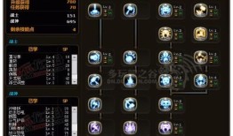 龙之谷战神最新加点