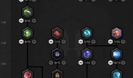 冒险岛2刀飞双毒加点,冒险岛2高玩加点攻略解析