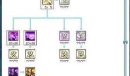 2017彩虹岛加点,打造最强角色，畅游奇幻世界