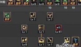 弹药加点5月25,5月25日弹药加点策略解析