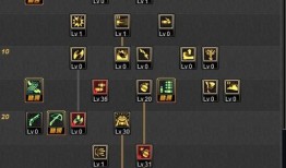 弹药2觉加点,打造无敌战神之路