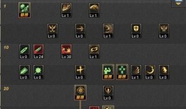 dnf鬼剑士加点,打造无敌战神之路