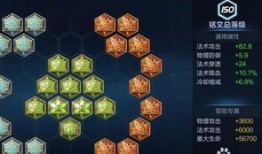 芈月适合什么铭文出装,打造战场霸主