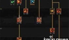 血牙加点,探寻神秘战士的加点奥秘