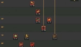 dnf机械二觉加点,DNF机械师二觉加点攻略解析