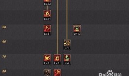 85加点,岁月如歌，青春无悔