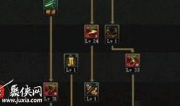 dnf鬼泣最新加点,揭秘最新加点策略与实战技巧