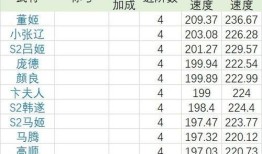 率土之滨董姬加点,解锁战场霸主之路