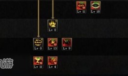 阿修罗加点95版本刷图加点,全面解析95版阿修罗加点技巧