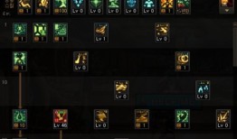 dnf魔法师三觉加点