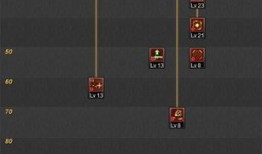 大转移女枪加点,打造无敌战场女王