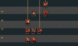 dnf剑神加点,加点攻略解析