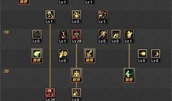 dnf男散加点,打造完美输出，轻松征服副本