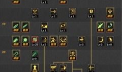 潜龙套加点,修炼之路，从点滴积累开始