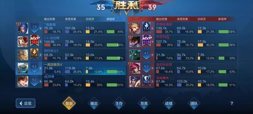 巅峰赛加点,解锁英雄潜能，迈向荣耀巅峰